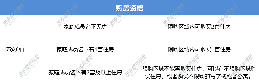 西安最新房产政策_西安最新房产二手房源_西安最新房产信息查询