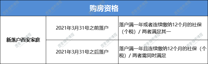 西安最新房产政策_西安最新房产二手房源_西安最新房产信息查询