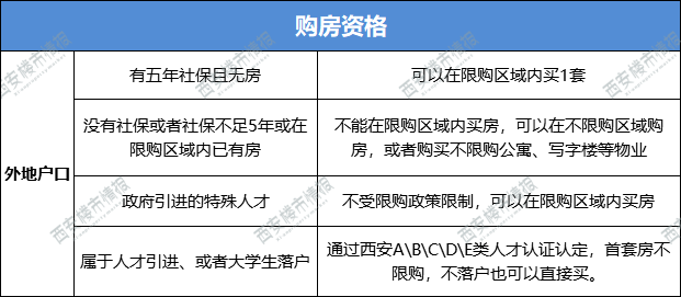 西安最新房产政策_西安最新房产二手房源_西安最新房产信息查询