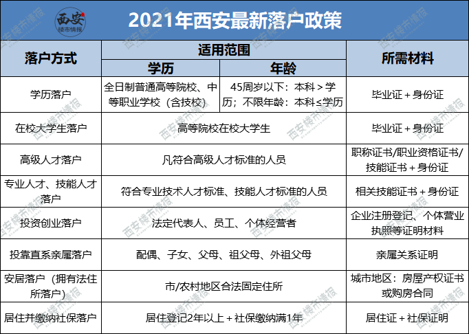 西安最新房产信息查询_西安最新房产二手房源_西安最新房产政策