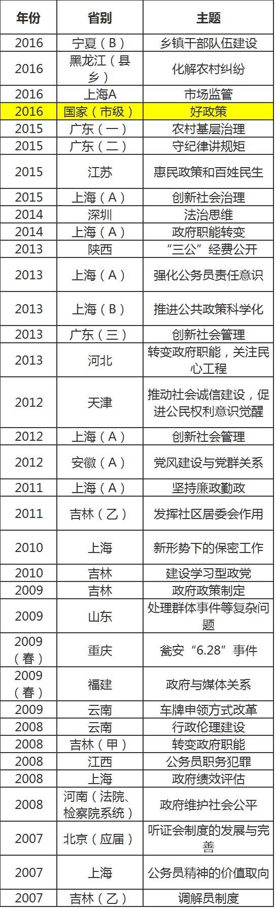 山西省公务员申论热点_2015公务员申论热点话题_2015四川公务员申论热点