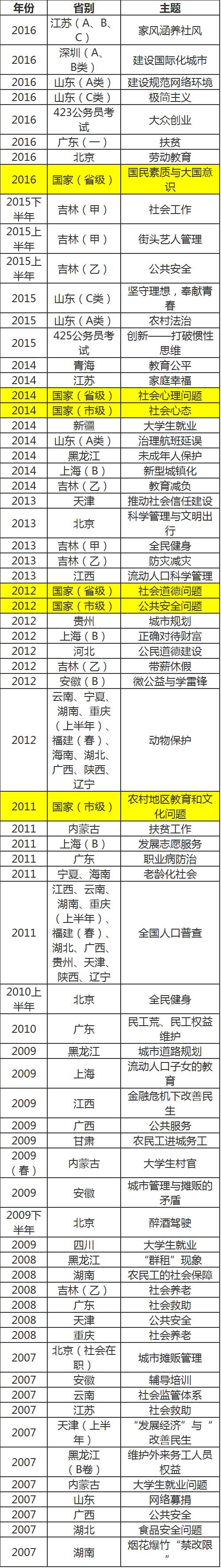 山西省公务员申论热点_2015公务员申论热点话题_2015四川公务员申论热点