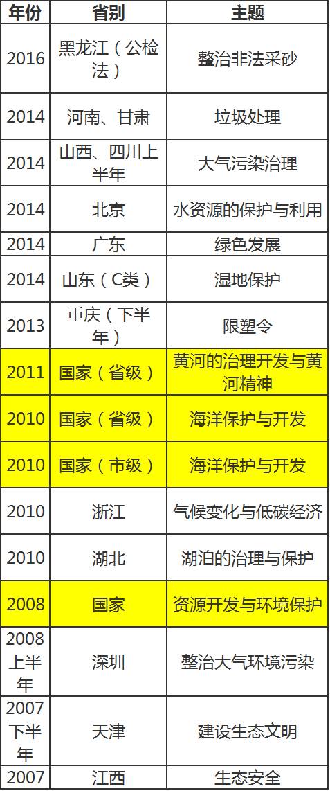 2015公务员申论热点话题_2015四川公务员申论热点_山西省公务员申论热点