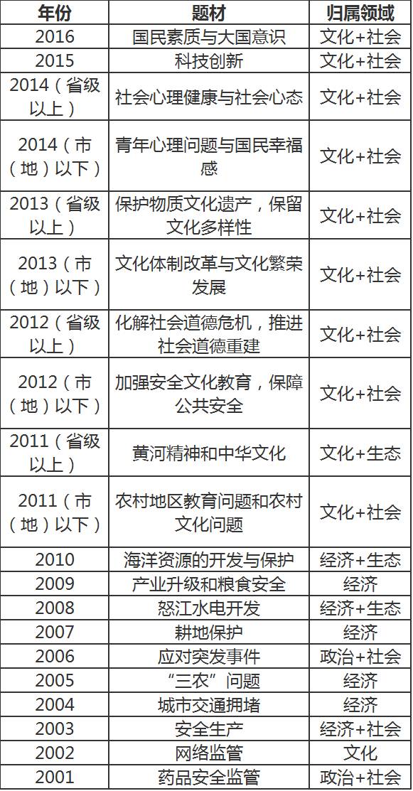 山西省公务员申论热点_2015公务员申论热点话题_2015四川公务员申论热点