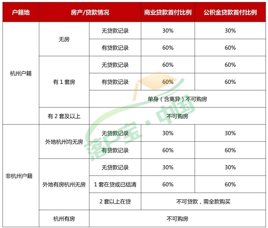 2017杭州房产政策_2017房产新闻动态政策_长沙房产限贷政策2017