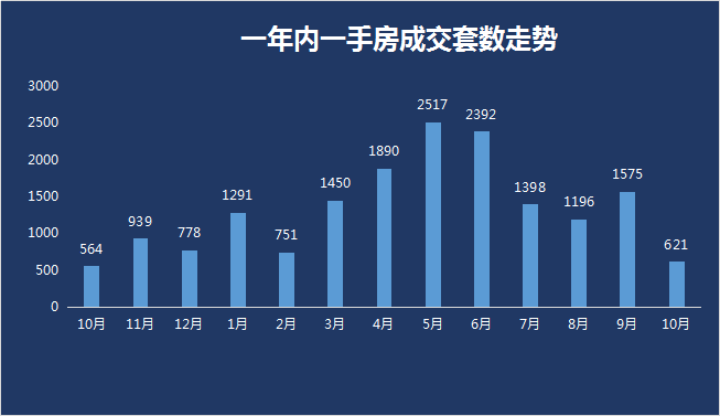 房产新闻动态政策_佛山房产限购政策_郑州房产政策