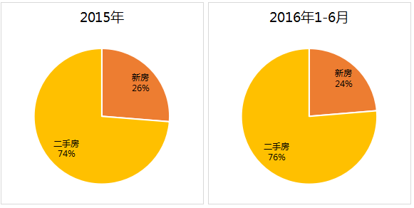 郑州房产政策_佛山房产限购政策_房产新闻动态政策