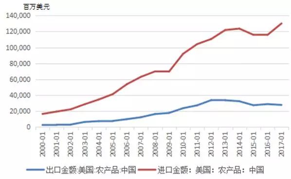 中国-东盟自由贸易区贸易数据_中国农产品贸易数据_中国与东盟的贸易数据