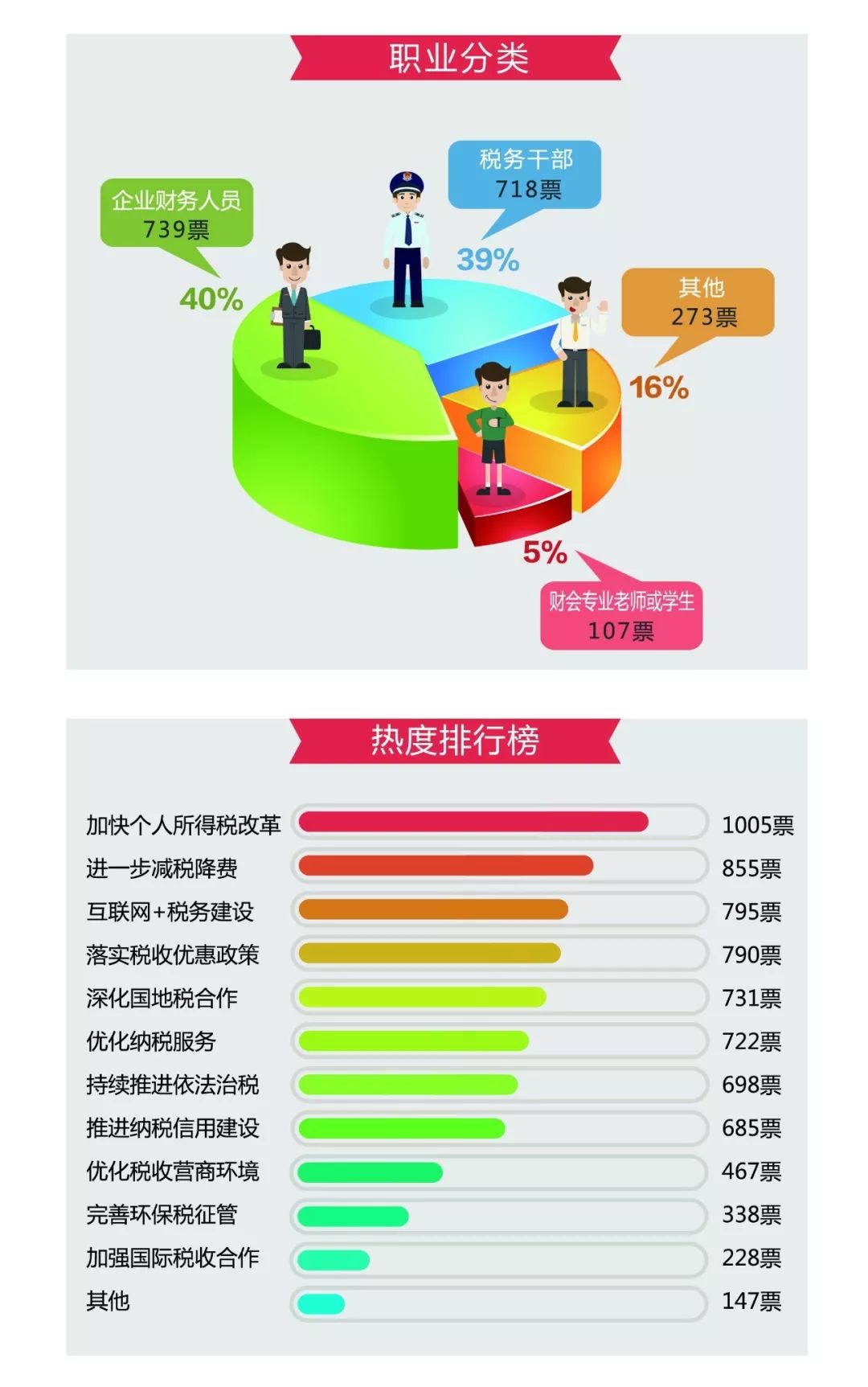 时下热点社会话题_热点话题投票_时事热点 英文话题