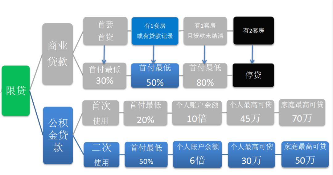 太仓房产分布图_太仓房产群_太仓房产政策