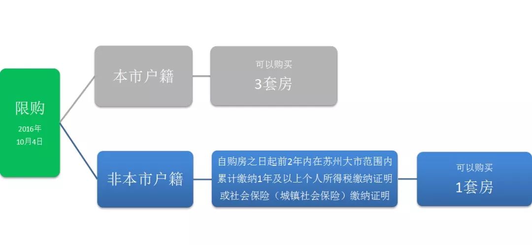 太仓房产群_太仓房产分布图_太仓房产政策