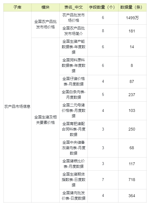 心理定价的策略主要有_网络营销定价的策略有哪些_农产品定价策略