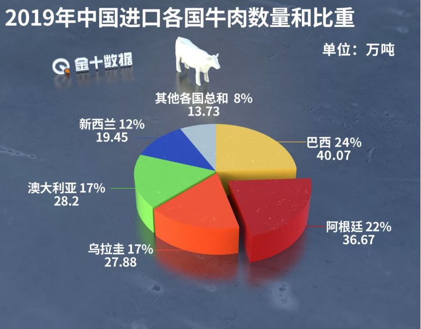 烧烤架出口澳大利亚要做哪些检测_出口澳大利亚是最难的_澳大利亚出口的农产品