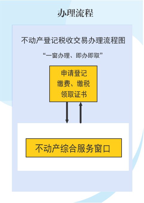 上海历次房产政策_上海合作组织历次峰会_西安市历次购房政策
