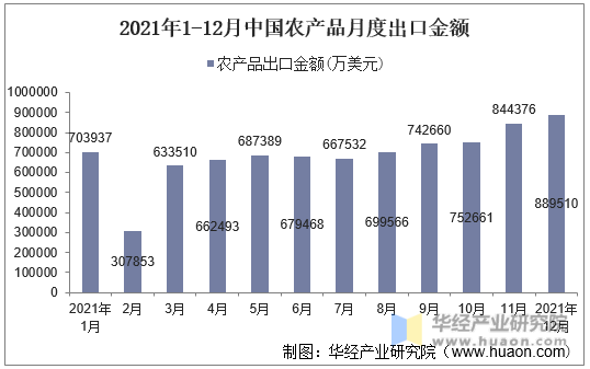 农银汇理基金公司ta产品赎回_销售农产品网站_巴西 农产品