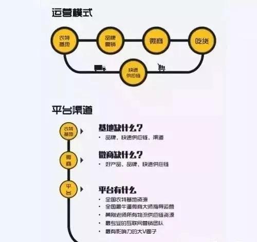 办理网上淘宝卖产品怎么办_卖产品不如卖自己书籍_网上卖农产品