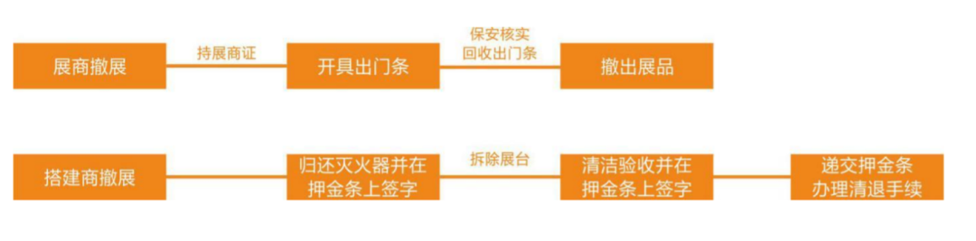 企业参加展会流程_参加展会总结_宁夏企业参加国际展会