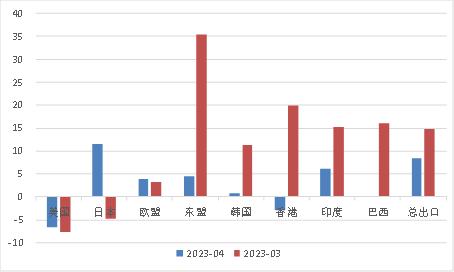 梦见进寺庙找到出口_出口和进口的定义和范围_厦门进出口展会