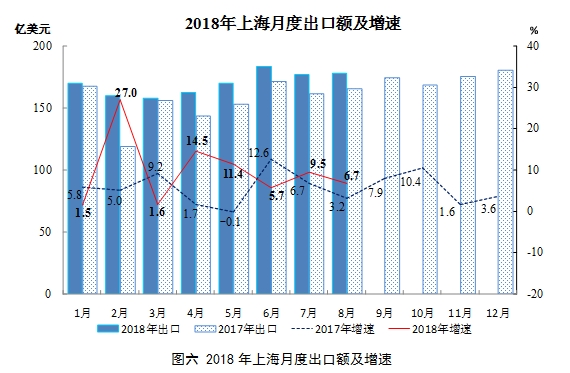 出口进口有贸易动物_上海电子烟展会怎么进_厦门进出口展会