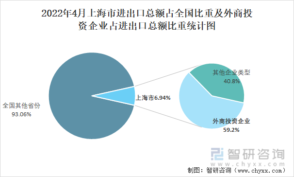 厦门进出口展会_出口进口有贸易动物_上海电子烟展会怎么进