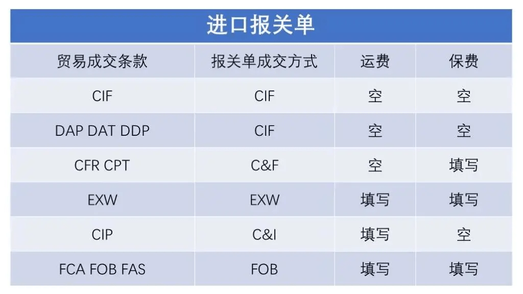 厦门进出口展会_纺织品进来料加工提供加工贸易备案手册出口手册_出口进口有贸易动物