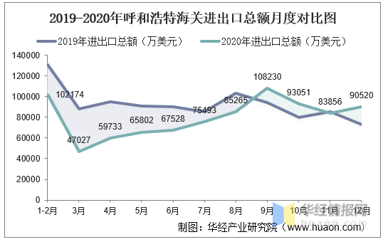 轻工出口展会_厦门进出口展会_多层立交桥有几个进几和出口