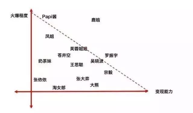 云南农产品需求_产品需求文档(prd)模板下载_云南农产品需求