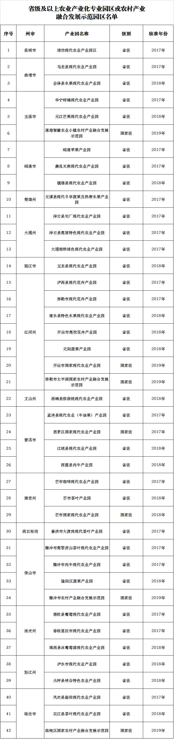 云南农产品需求_产品商业需求文档_支付 产品需求文档