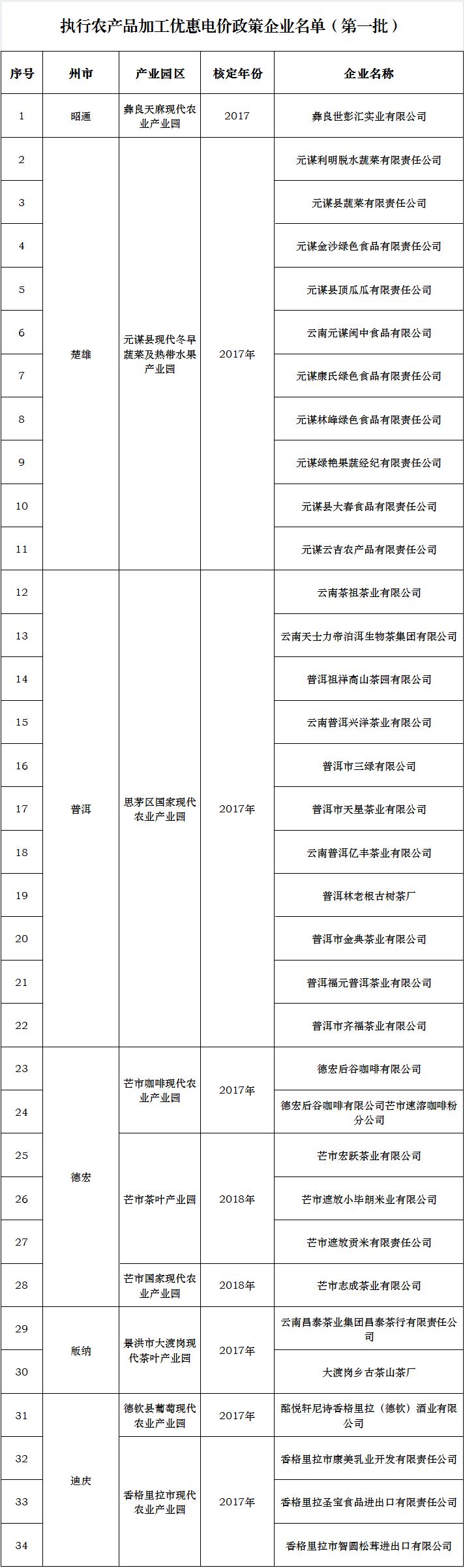 支付 产品需求文档_产品商业需求文档_云南农产品需求