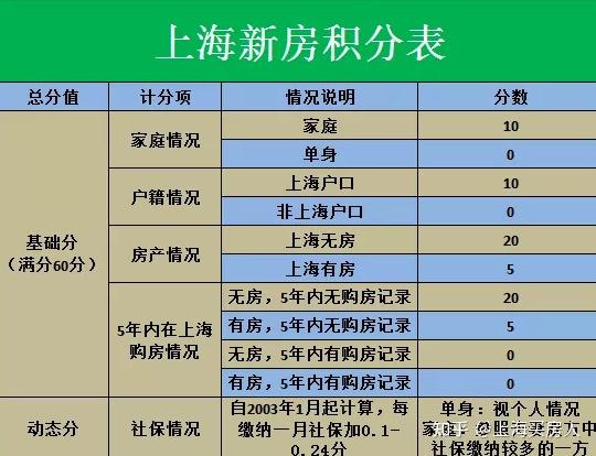 南京限购房产政策_2017广州房产限购政策_珠海房产限购政策