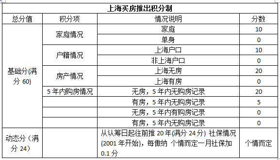 广州房产限购政策_南京限购房产政策_上海最新房产限购政策