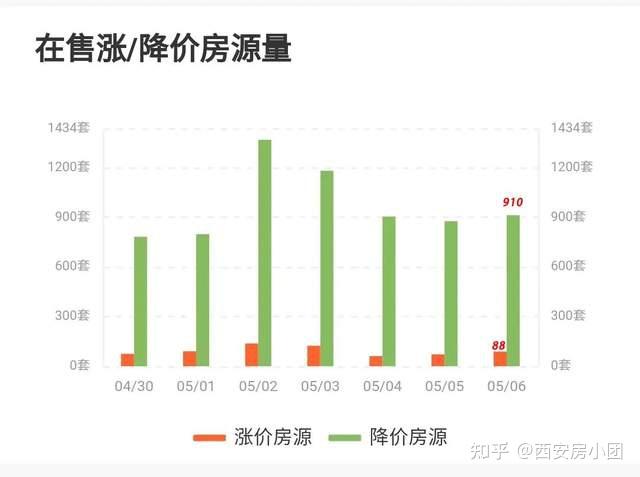 沈阳最新房产政策_沈阳铁西最新房产_沈阳购房产落户政策