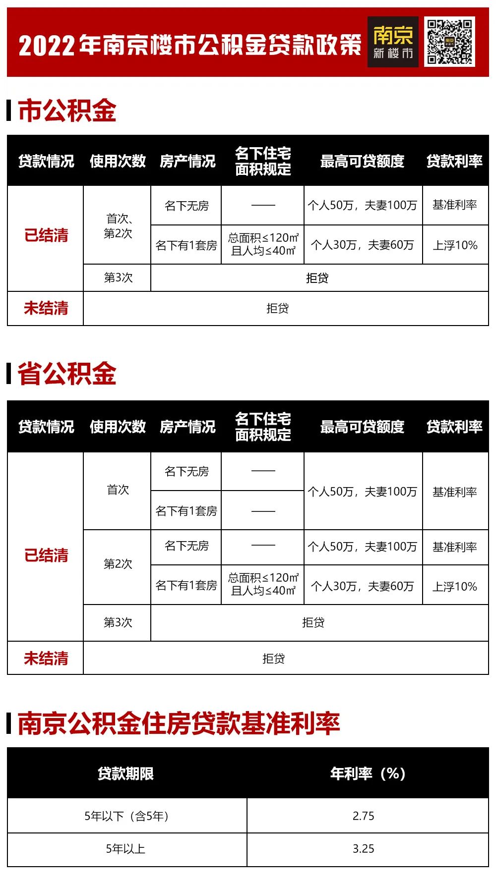 南京限购房产政策_南京最新房产限购政策_张家口房产限购政策