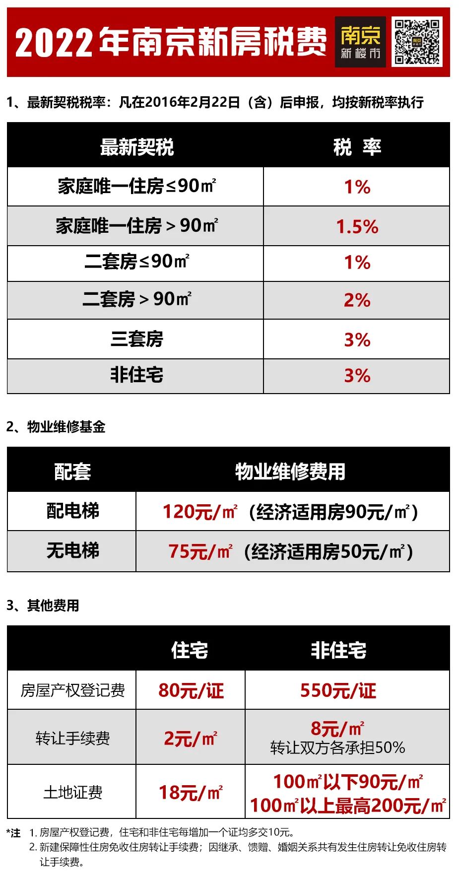 南京限购房产政策_南京最新房产限购政策_张家口房产限购政策