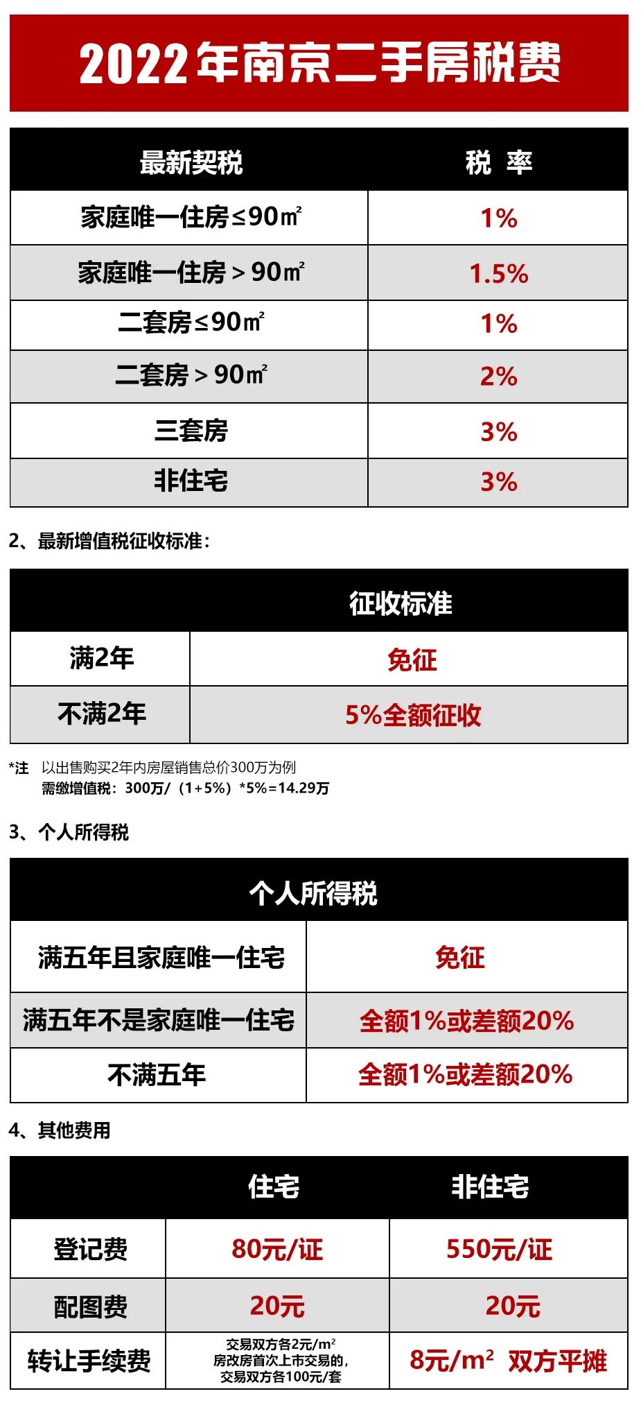 张家口房产限购政策_南京限购房产政策_南京最新房产限购政策