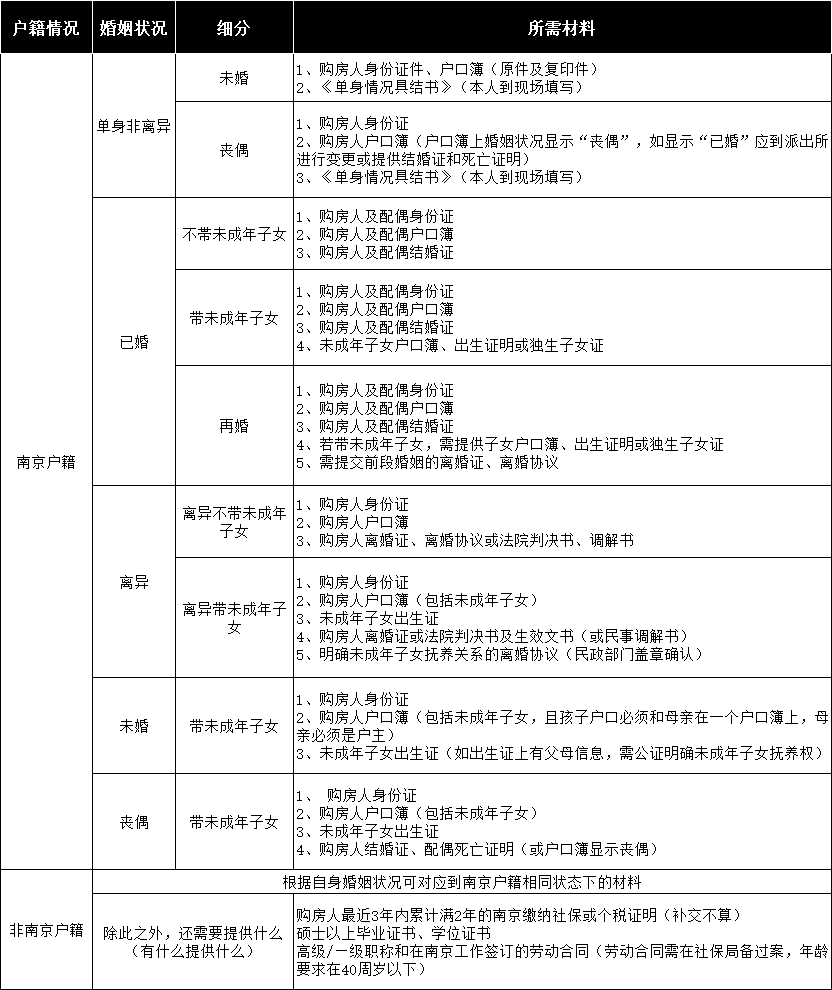 南京限购房产政策_张家口房产限购政策_南京最新房产限购政策