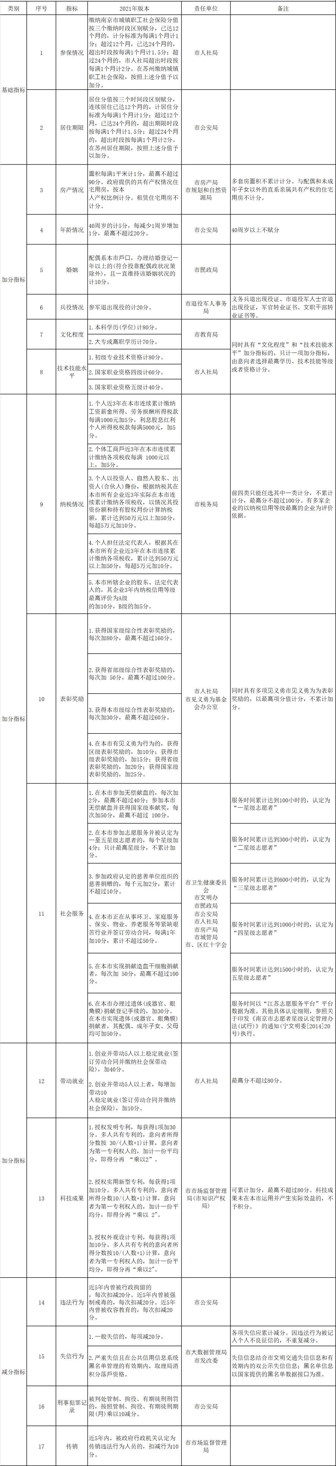 南京限购房产政策_张家口房产限购政策_南京最新房产限购政策