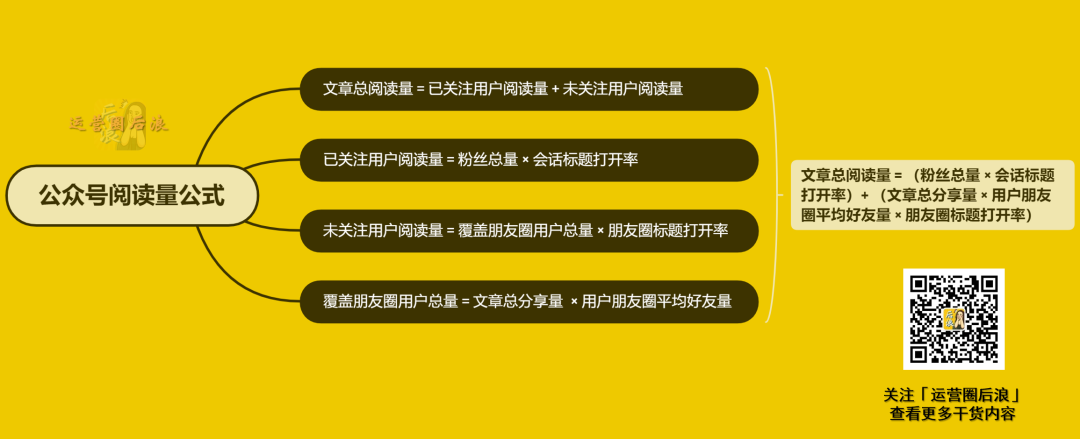 自媒体时代微博公益传播研究--以新浪微博为例_微博热点话题检测与趋势预测研究_刘雯崔始源微博微话题