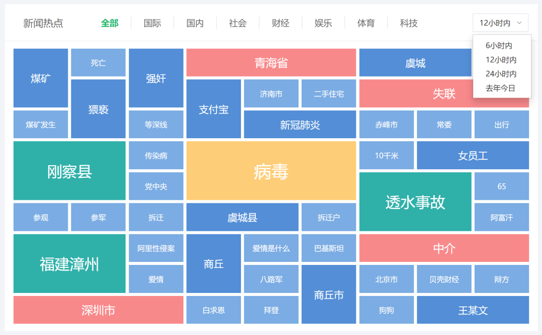 刘雯崔始源微博微话题_微博热点话题检测与趋势预测研究_自媒体时代微博公益传播研究--以新浪微博为例