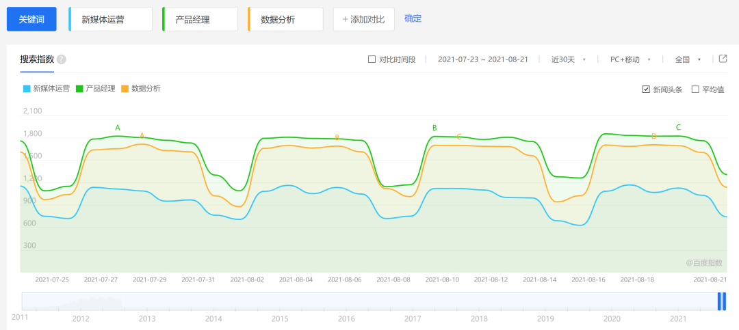 自媒体时代微博公益传播研究--以新浪微博为例_微博热点话题检测与趋势预测研究_刘雯崔始源微博微话题