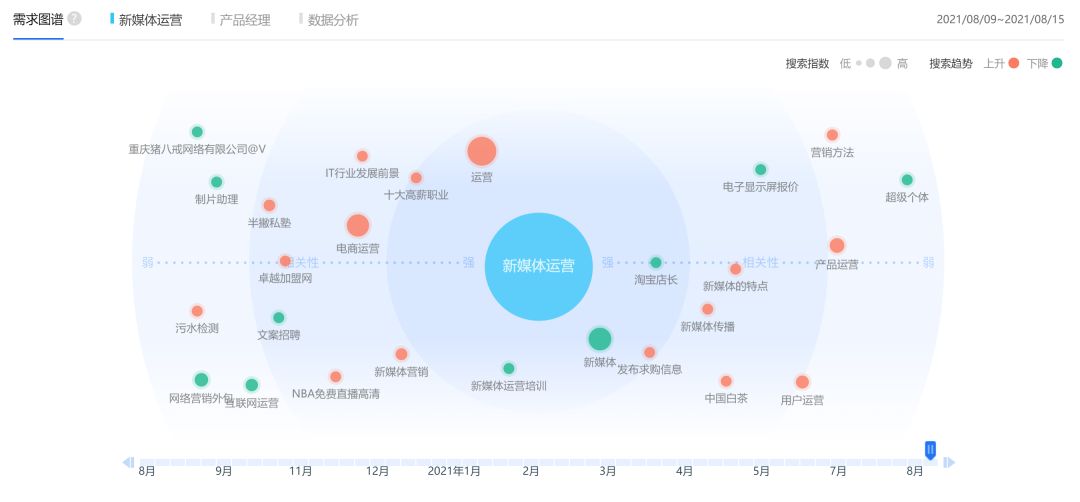 自媒体时代微博公益传播研究--以新浪微博为例_刘雯崔始源微博微话题_微博热点话题检测与趋势预测研究