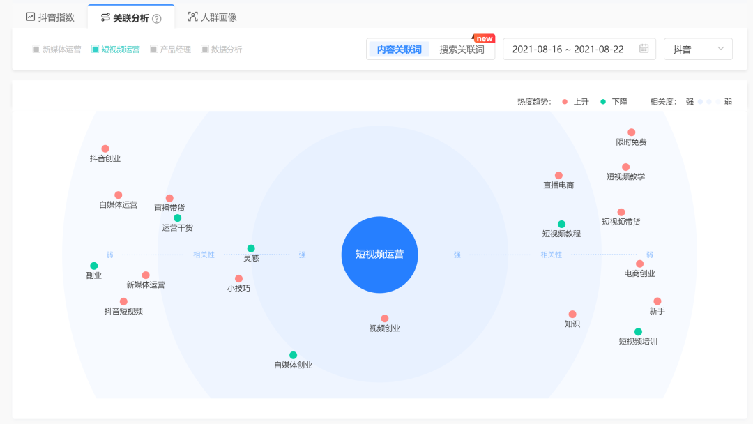 自媒体时代微博公益传播研究--以新浪微博为例_刘雯崔始源微博微话题_微博热点话题检测与趋势预测研究