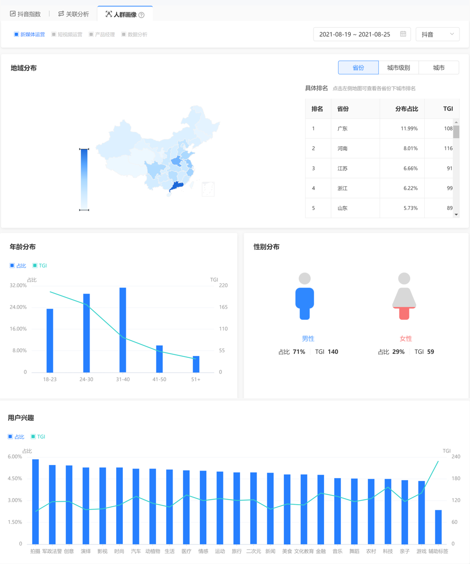 微博热点话题检测与趋势预测研究_自媒体时代微博公益传播研究--以新浪微博为例_刘雯崔始源微博微话题