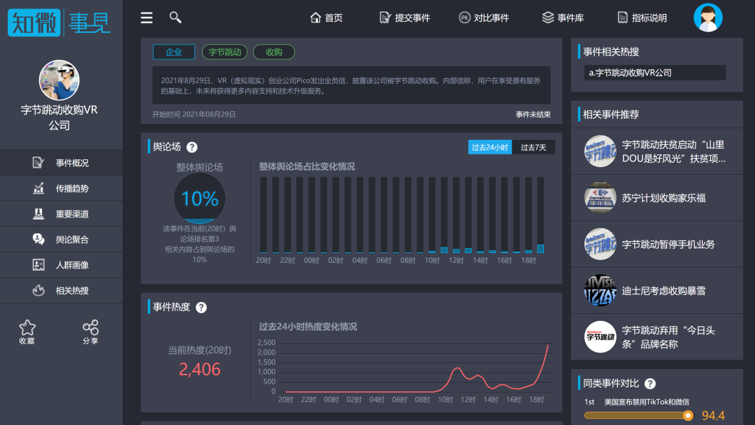 刘雯崔始源微博微话题_自媒体时代微博公益传播研究--以新浪微博为例_微博热点话题检测与趋势预测研究