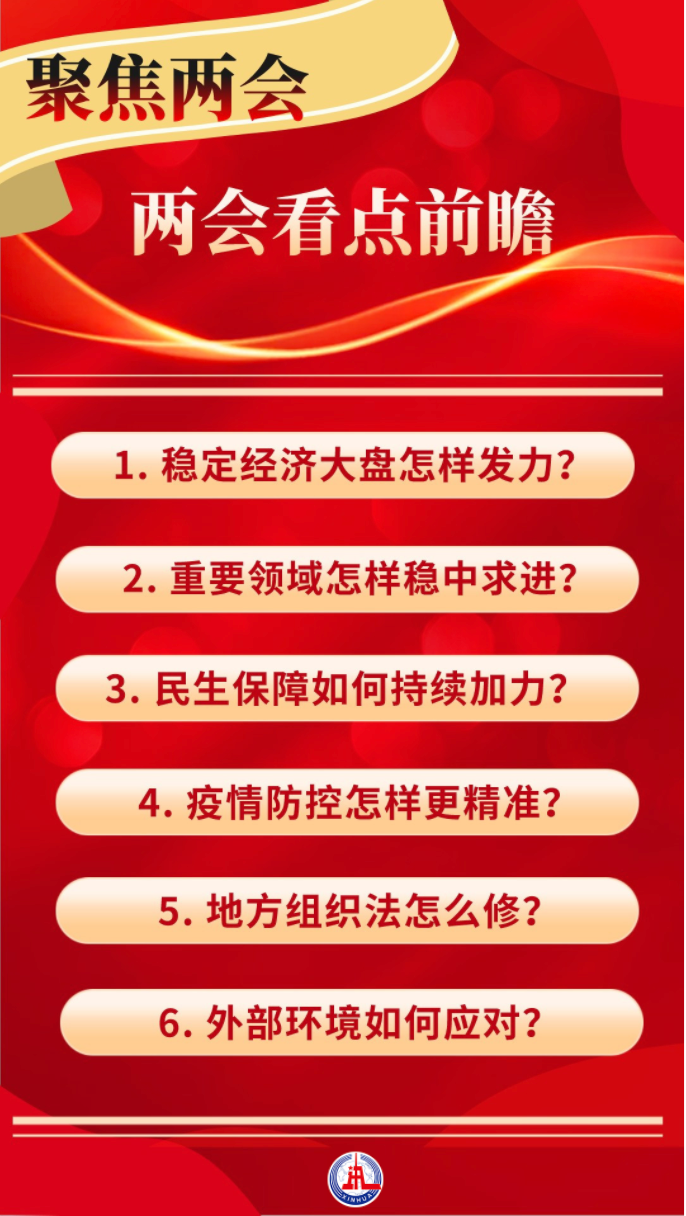 今年两会有哪些热点_2010两会环保话题_今年两会的热点话题