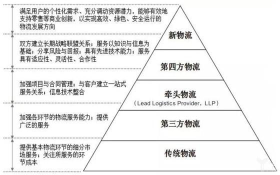 农行的理财产品_农心方便面 产品_农产品物流文献