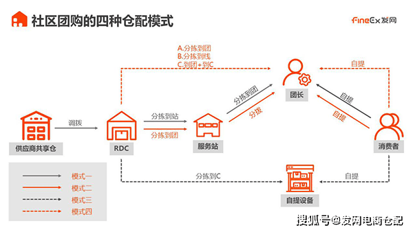 农心方便面 产品_农产品物流文献_农行的理财产品